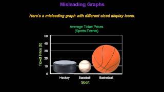 Identifying Misleading Graphs  Konst Math [upl. by Hillari884]