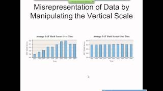 Elementary Statistics Graphical Misrepresentations of Data [upl. by Schonfield]