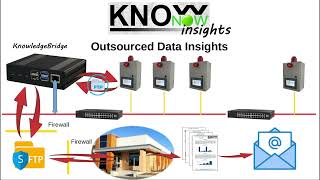 KnowNow  Step 3  Insights [upl. by Lsiel]